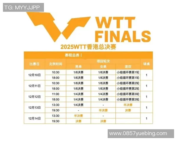 广州乒乓球队在世界杯预选赛积分榜上以71分稳居第一名，表现出色